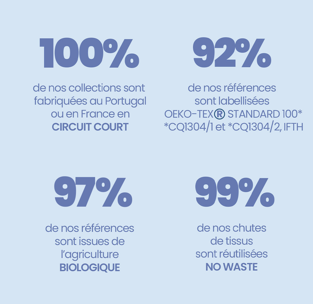 eco-responsable